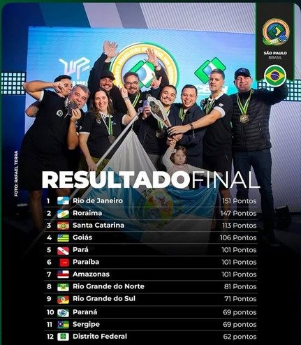 O sul entre os 10 melhores do país